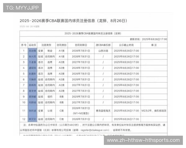 每支CBA球队一年投入多少？运营成本全面分析